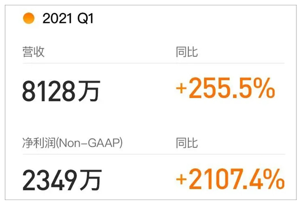 扎堆上市，IPO市場的最后瘋狂？