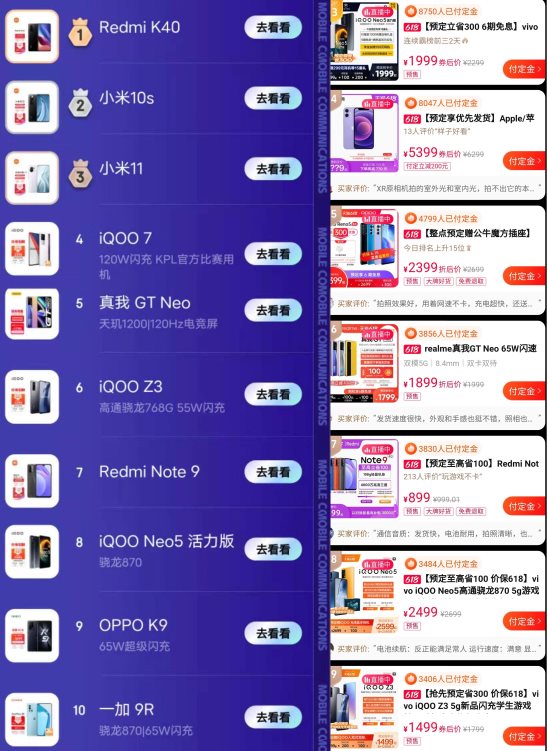 618手機(jī)選購攻略！iQOO手機(jī)品控售后有保障，更有驚喜福利相送