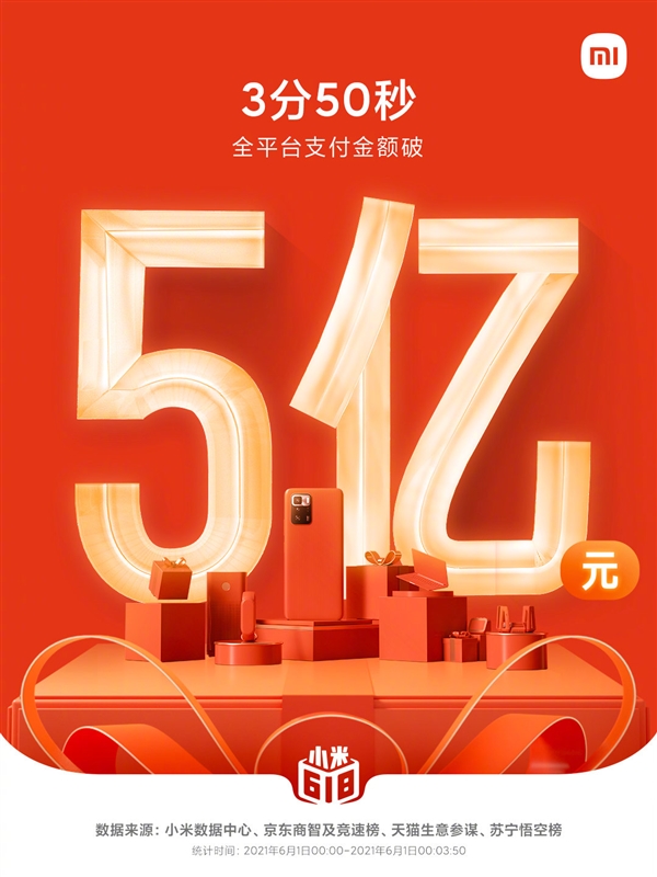 小米不到50分鐘入賬15億！