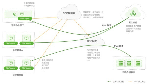 縱觀2021 RSAC云安全，創(chuàng)新沙盒的這家公司為什么能得到億元融資？