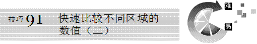 excel比較數(shù)值快速比較不同區(qū)域的數(shù)值（二）