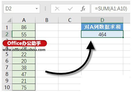 辦公室常用excel函數(shù) 十個(gè)辦公常用的最基本的Excel函數(shù)