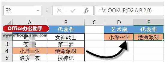 辦公室常用excel函數(shù) 十個(gè)辦公常用的最基本的Excel函數(shù)