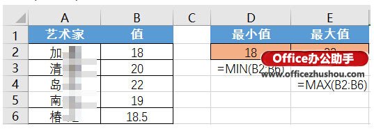 辦公室常用excel函數(shù) 十個(gè)辦公常用的最基本的Excel函數(shù)