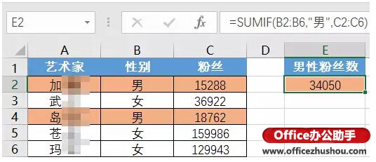 辦公室常用excel函數(shù) 十個(gè)辦公常用的最基本的Excel函數(shù)