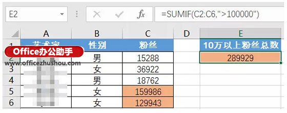 辦公室常用excel函數(shù) 十個(gè)辦公常用的最基本的Excel函數(shù)