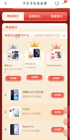 京東618手機(jī)京競速榜風(fēng)起云涌，千元機(jī)Redmi 9A獲單品累計好評榜冠軍