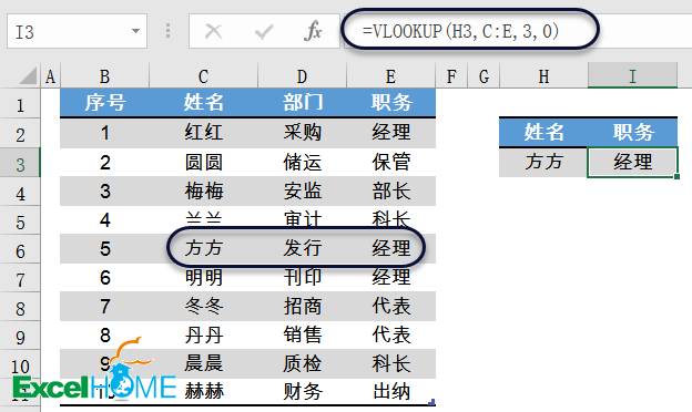 excel VLOOKUP函數(shù)VLOOKUP函數(shù)常用套路大全