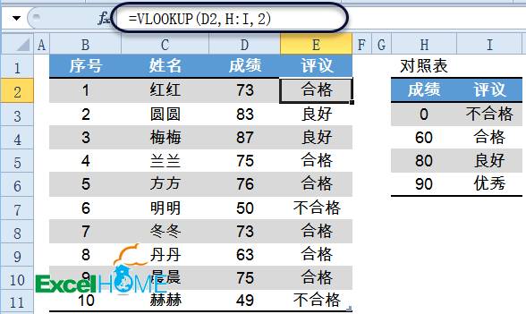 excel VLOOKUP函數(shù)VLOOKUP函數(shù)常用套路大全