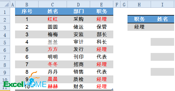 excel VLOOKUP函數(shù)VLOOKUP函數(shù)常用套路大全