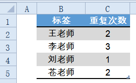 excel VLOOKUP函數(shù)VLOOKUP函數(shù)常用套路大全