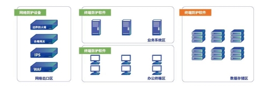 深信服EDS存儲:以全自研深度融合存儲殺毒方案應對勒索攻擊