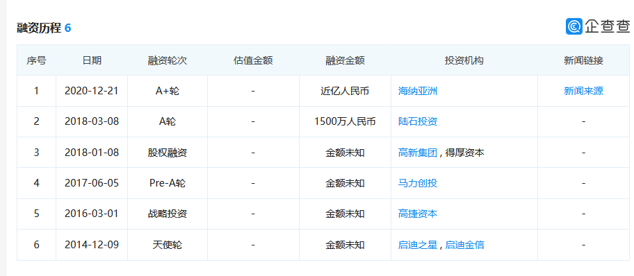 智聯(lián)安基于Cortex-M4/M0雙核NB-IoT芯片完成運營商測試