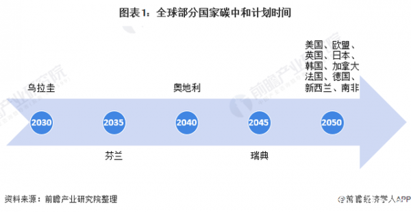 2021年全球數(shù)據(jù)中心產(chǎn)業(yè)發(fā)展趨勢(shì)分析 碳中和目標(biāo)下企業(yè)加速發(fā)展低碳綠色數(shù)據(jù)中心