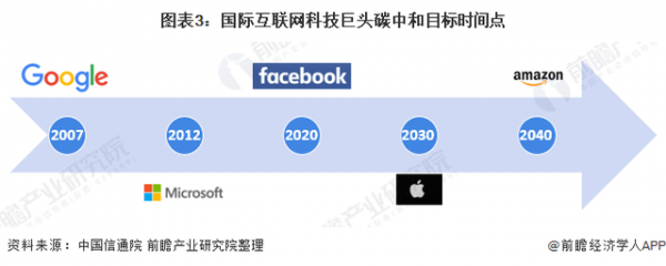 2021年全球數(shù)據(jù)中心產(chǎn)業(yè)發(fā)展趨勢(shì)分析 碳中和目標(biāo)下企業(yè)加速發(fā)展低碳綠色數(shù)據(jù)中心