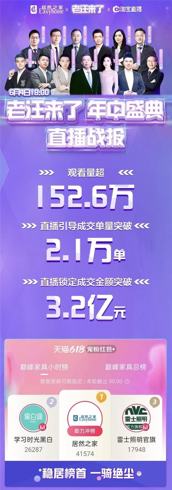 “老汪來(lái)了”開(kāi)啟6·18家居熱潮 居然之家數(shù)字化轉(zhuǎn)型再添新動(dòng)能
