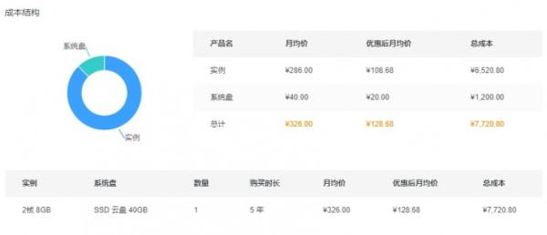 阿里云產(chǎn)品價(jià)格計(jì)算神器，無需登陸即可獲得云服務(wù)器租用費(fèi)用