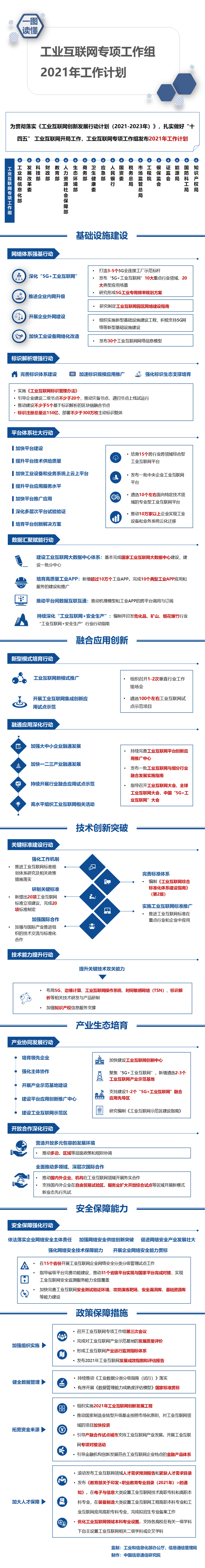 工信部:年內(nèi)基本完成國家工業(yè)互聯(lián)網(wǎng)大數(shù)據(jù)中心建設(shè)