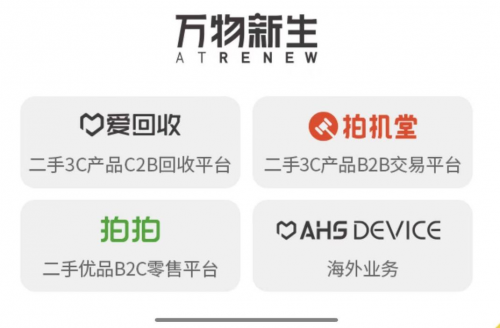 愛(ài)回收招股書五大誤區(qū)解讀 ：C端銷售占比近半 財(cái)務(wù)基本盈虧平衡