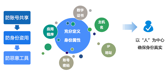 告別數(shù)據(jù)泄露，美創(chuàng)科技數(shù)據(jù)庫防水壩助力數(shù)據(jù)安全