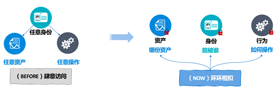 告別數(shù)據(jù)泄露，美創(chuàng)科技數(shù)據(jù)庫防水壩助力數(shù)據(jù)安全