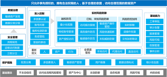 告別數(shù)據(jù)泄露，美創(chuàng)科技數(shù)據(jù)庫防水壩助力數(shù)據(jù)安全