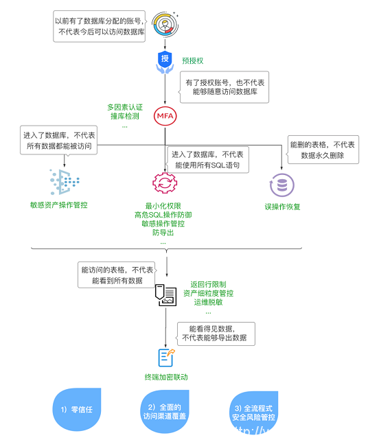 告別數(shù)據(jù)泄露，美創(chuàng)科技數(shù)據(jù)庫防水壩助力數(shù)據(jù)安全