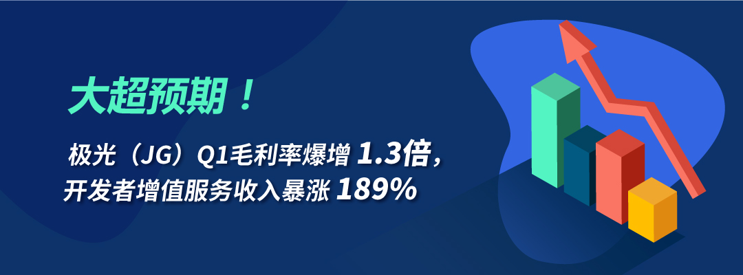 大超預(yù)期！極光（JG）Q1毛利率暴增1.3倍，開發(fā)者增值服務(wù)收入暴漲189%