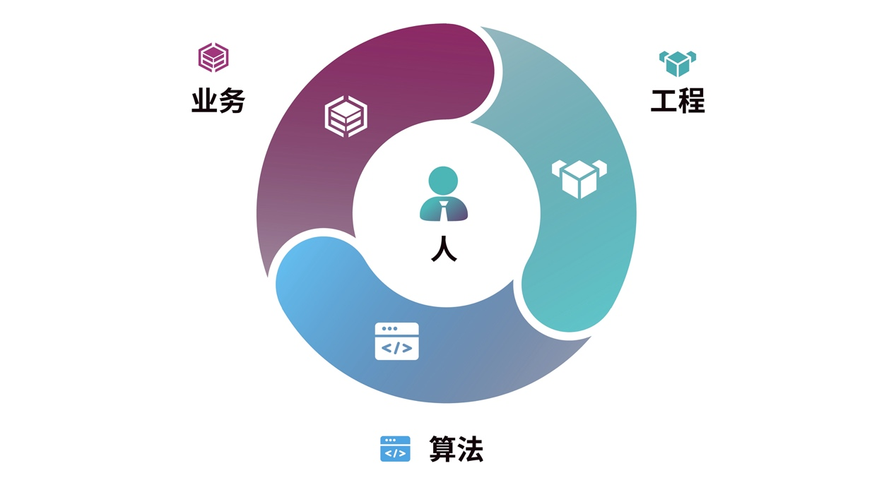 百度AICA今年最后一次招募，提升企業(yè)AI硬核實(shí)力的詳參來了