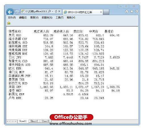 excel共享工作簿保存問(wèn)題 將Excel工作簿保存為交互式Web頁(yè)面文件的方法