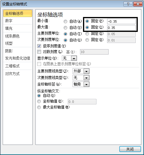 通過(guò)次坐標(biāo)軸加上逆序坐標(biāo)的功能來(lái)改變Excel圖表的展現(xiàn)形態(tài)的方法