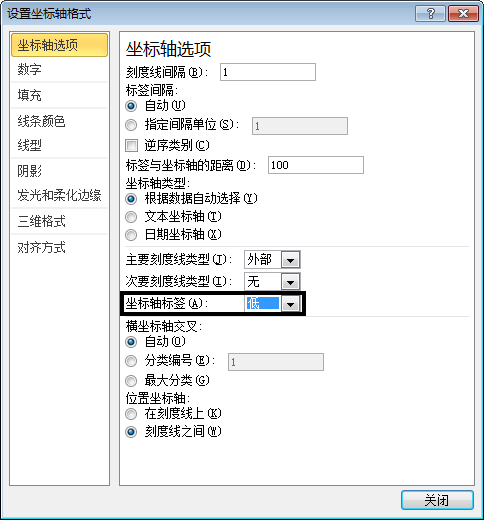 通過(guò)次坐標(biāo)軸加上逆序坐標(biāo)的功能來(lái)改變Excel圖表的展現(xiàn)形態(tài)的方法