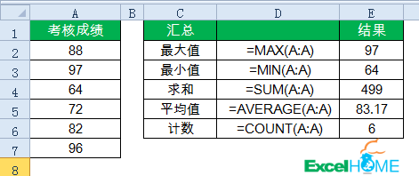 excel常用函數(shù)10個(gè)常用的匯總公式，拿來(lái)即用