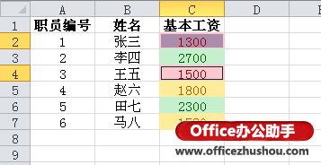 excel單元格樣式 Excel2010通過單元格樣式劃分?jǐn)?shù)據(jù)等級