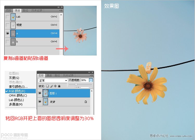 PS調(diào)出夏日小花圖片日系色調(diào)