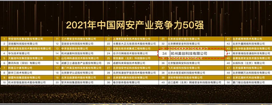 再次入選“CCIA50強(qiáng)”，數(shù)據(jù)安全領(lǐng)導(dǎo)者美創(chuàng)科技彰顯實力