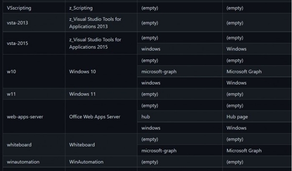 微軟確認(rèn)Windows 11存在