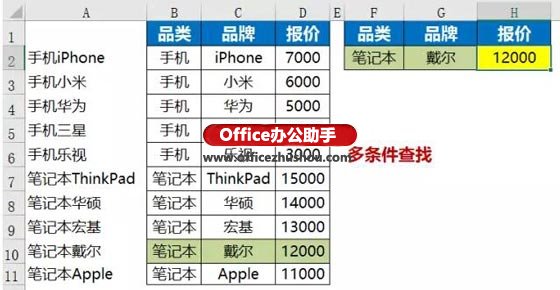 excel函數(shù)三種方法 VLOOKUP函數(shù)的三種擴展用法