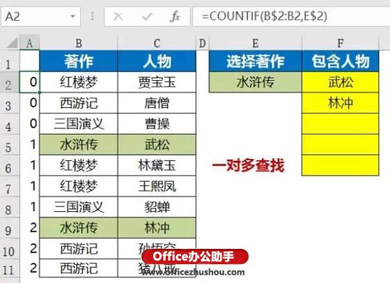 excel函數(shù)三種方法 VLOOKUP函數(shù)的三種擴展用法