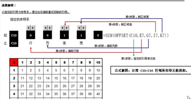 offset函數(shù)的使用方法 offset函數(shù)的使用方法介紹