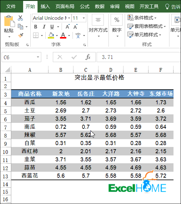 excel條件格式六個Excel條件格式技巧，職場人士必會