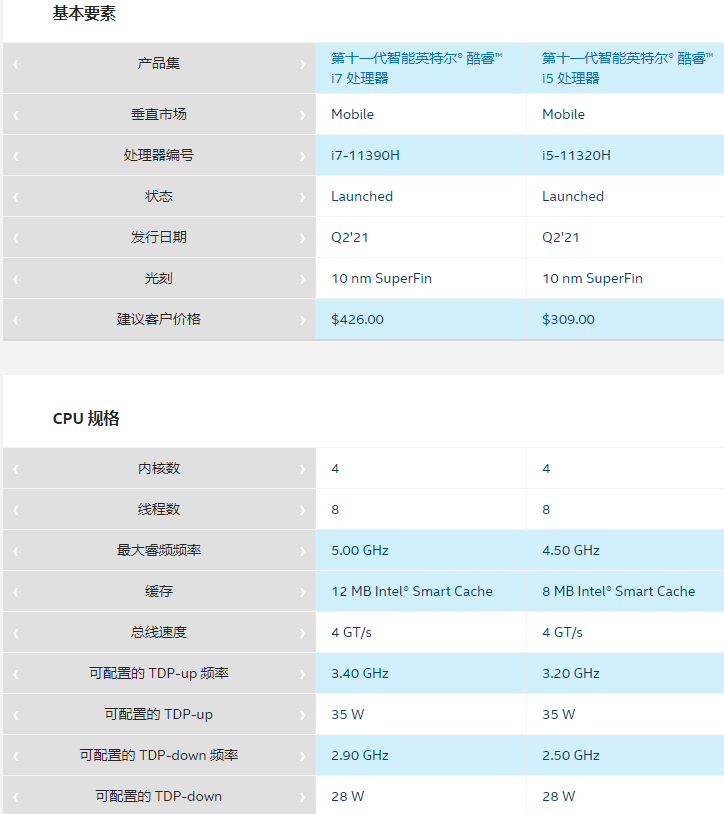 英特爾推出 i7-11390H、i5-11320H 新品，10nm 工藝下達到 5.0GHz