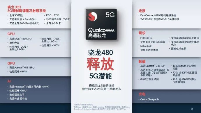 華為麥芒 10SE 低端機(jī)配置曝光：搭載驍龍 480 5G 芯片，5000mAh 大電池