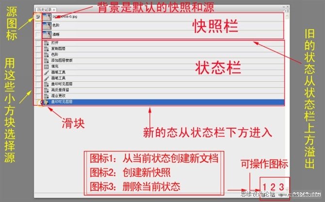 PS摳圖教程：歷史記錄在摳圖中的應用