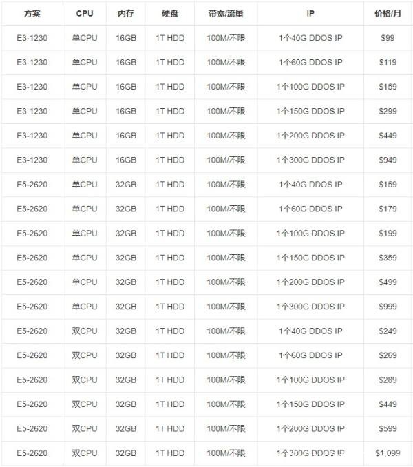 RAKsmart美國(guó)高防服務(wù)器租用促銷低至99美元