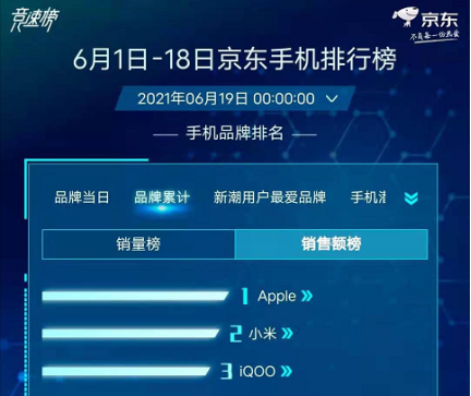 iQOO斬獲安卓TOP2:解密背后的“神秘推手”
