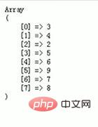一分鐘解決?PHP數(shù)組—快速排序如何運用？