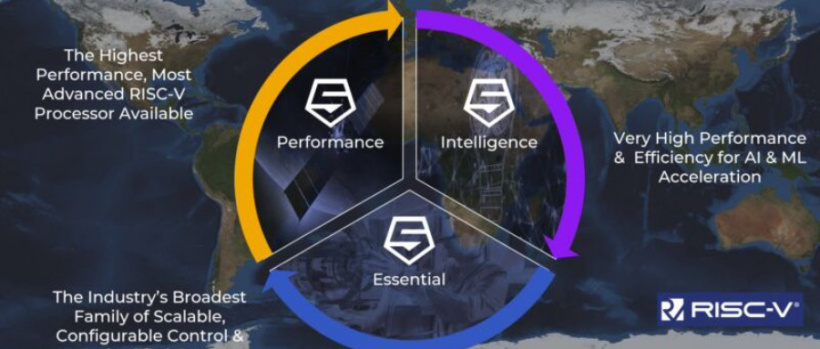 SiFive 發(fā)布最強(qiáng) RISC-V 處理器：干翻 Arm A75，和蘋果 A14 比差點(diǎn)意思