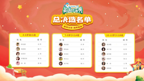 iEnglish英語(yǔ)風(fēng)采秀總決選名單公布 16名風(fēng)采少年亮相
