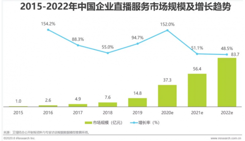 喜推打造企業(yè)級直播解決方案 助力企業(yè)抓住時代風口